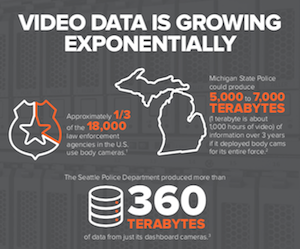 video surveillance data infographic