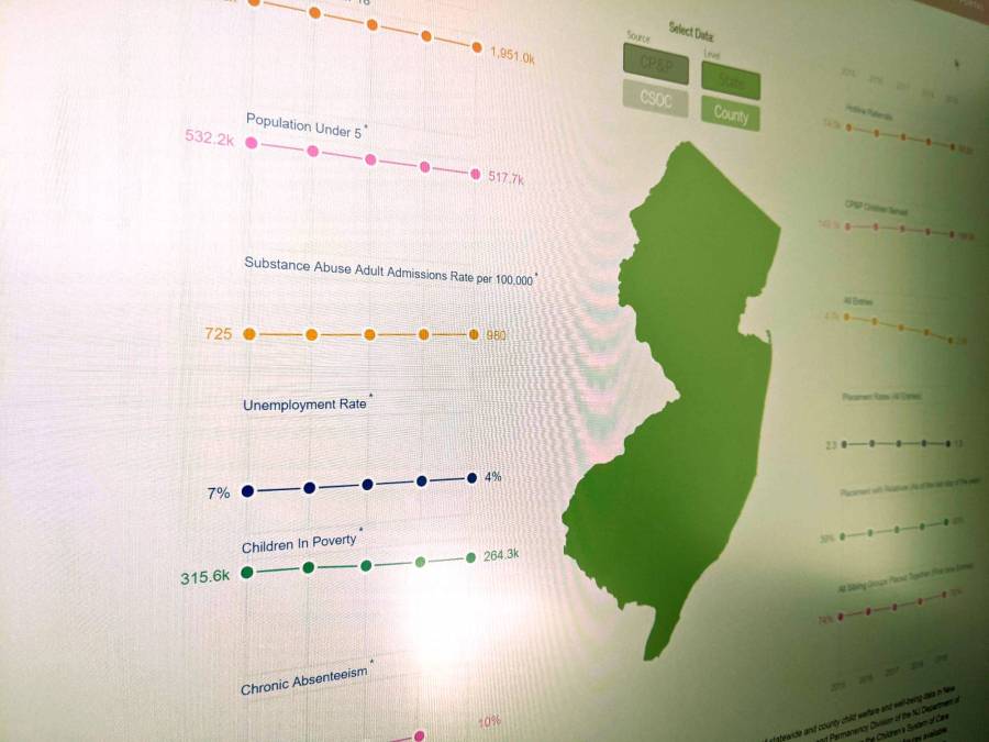 NJ child welfare data portal