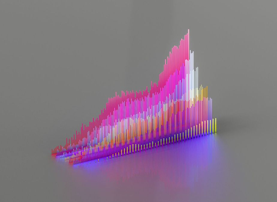 3d graphs